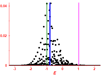 Strength function